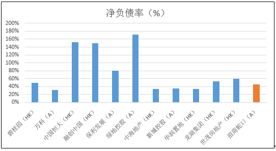 招商蛇口1月强劲开局，签约销售金额突破90亿大关