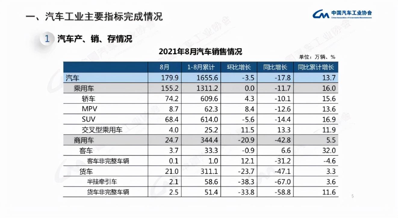 韩2月首十日出口微增0.8%，经济回暖迹象初现