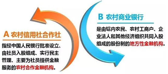 农信改革提速，地市统一法人农商行崛起新趋势