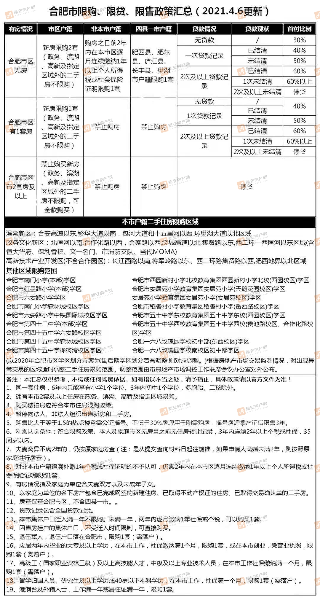 新奥精准资料免费大全-详细解答、解释与落实