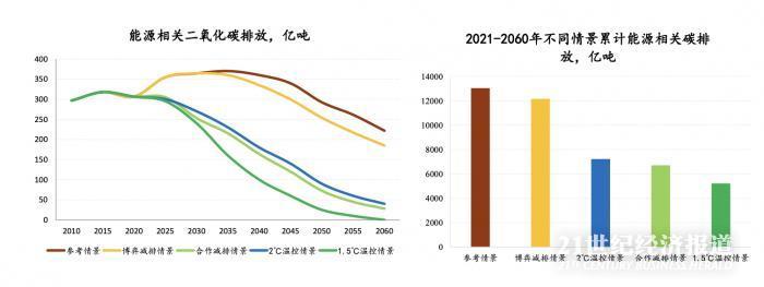 2025全年资料免费资料大全,全面释义解释与落实展望